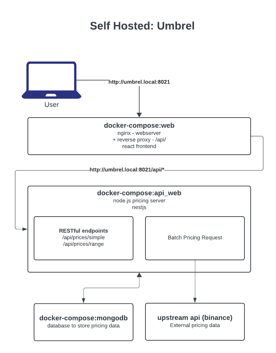 Toshi Moto Architecture